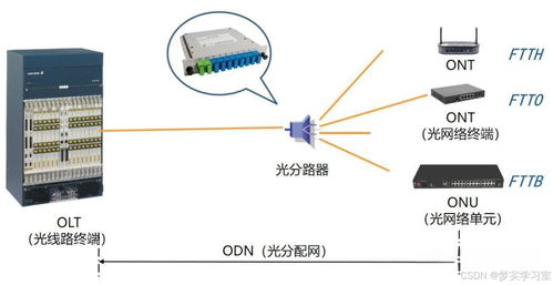 通信工程中的PON無源光網絡 概念、原理與設計考量