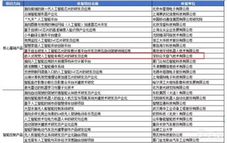 科技部新一代人工智能重大項目公示通過，云天勵飛實現“大滿貫”成就，引領人工智能公共服務技術咨詢服務新浪潮
